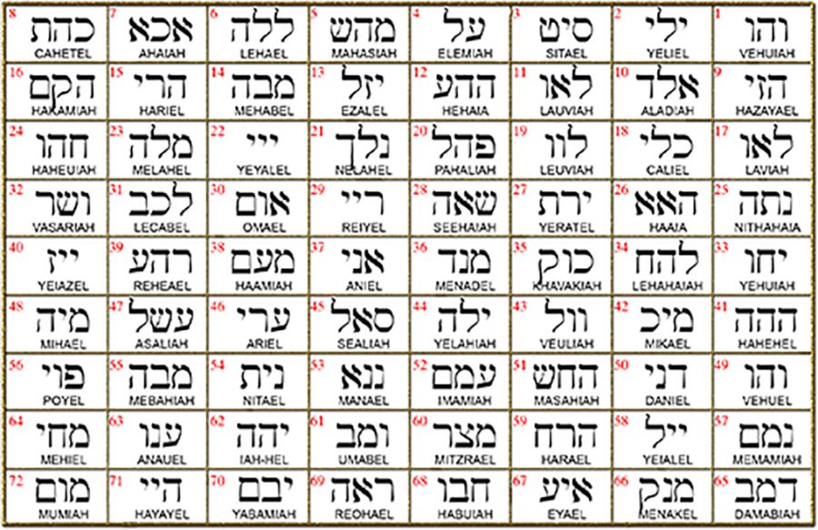 I said Kabbalah GRATITUDE TO THE CREATOR Vav Hei Vav Name of God 49 VEHUEL in silver 2.5 Cm 9 Gr Art 1768 - Bricks Masons