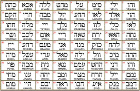 I said Kabbalah SOULMATE Hei Aleph Shin Name of God 37 ANIEL 2.5 Cm 9 Gr Art 1131 - Bricks Masons