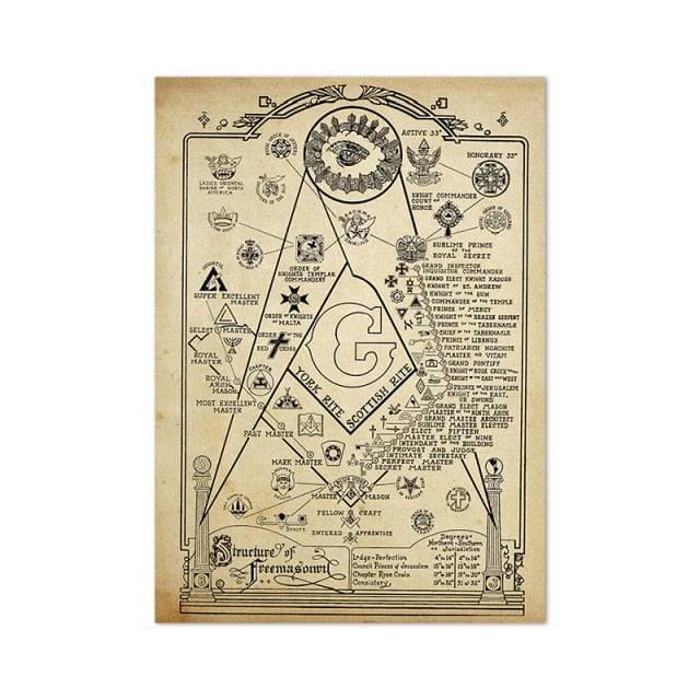 Masonic Canvas - Balck & white The Structure of Freemasonry Chart